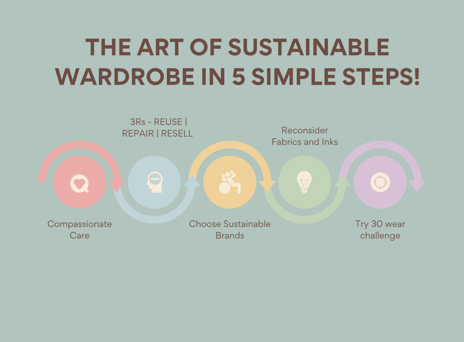 THE ART OF SUSTAINABLE WARDROBE IN 5 SIMPLE STEPS!